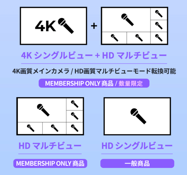 BTS,オンラインコンサート,チケット,購入方法